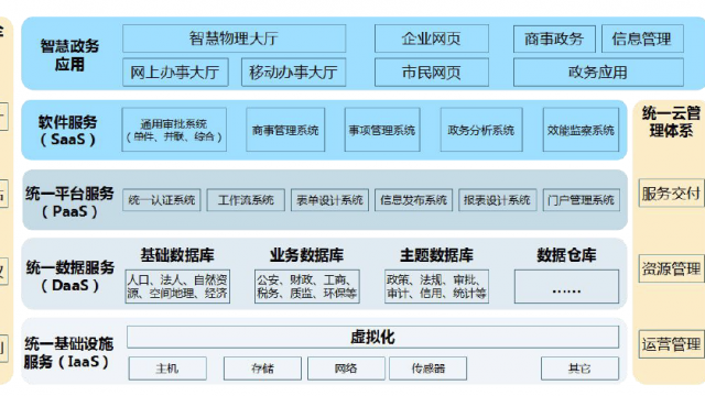 智慧政务解决方案
